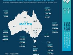 7 Facts About Energy in Australia That You Don’t Know #beverlyhills #beverlyhillsmagazine #energysources #non-pollutingenergy #formsofenergy #bevhillsmag