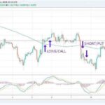 Ayma Forex Trading Strategy:#beverlyhillsmagazine #beverlyhills #bevhillsmag #forex #aymaforextradingstrategy #forextrading #trading #tradingstrategies