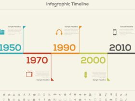 How Can a Timeline Creator Contribute to Your Success? #beverlyhills #beverlyhillsmagazine #timelinecreator #professional-qualitytimelines #stayaccountable #staymotivated #createimpressivetimelines