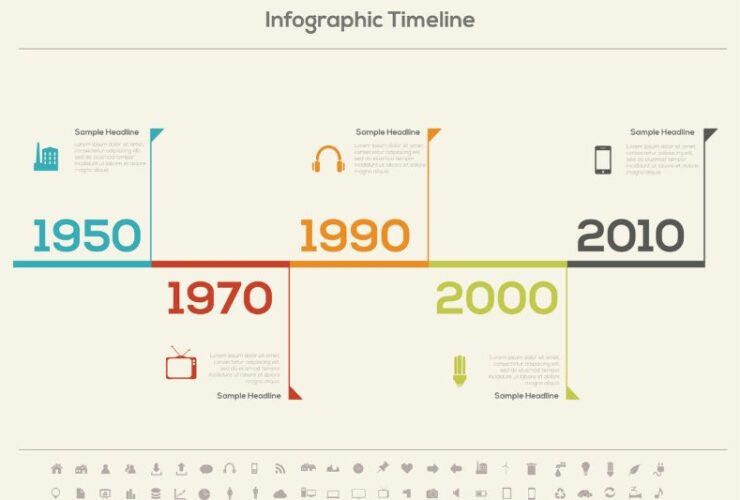 How Can a Timeline Creator Contribute to Your Success? #beverlyhills #beverlyhillsmagazine #timelinecreator #professional-qualitytimelines #stayaccountable #staymotivated #createimpressivetimelines