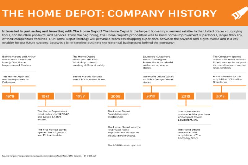 How Can a Timeline Creator Contribute to Your Success? #beverlyhills #beverlyhillsmagazine #timelinecreator #professional-qualitytimelines #stayaccountable #staymotivated #createimpressivetimelines