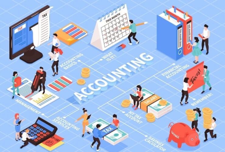 Top Global Trends in Business Accounting #beverlyhillsmagazine#beverlyhills #business # #accountant #businessaccounting #accounting #AI #HR #accountingfarm #couldsoftware #accountingsoftware #audit #data
