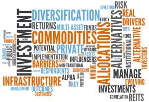 Alternative options to real estate to invest for millenials